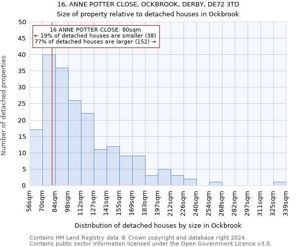 16, ANNE POTTER CLOSE, OCKBROOK, DERBY, DE72 3TD: Size of property relative to detached houses in Ockbrook