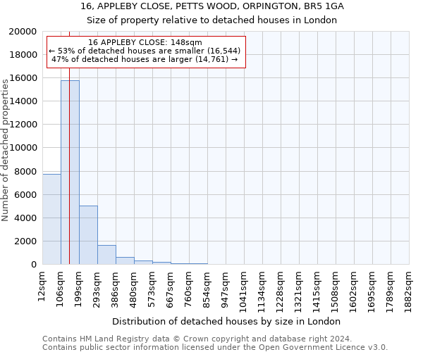 16, APPLEBY CLOSE, PETTS WOOD, ORPINGTON, BR5 1GA: Size of property relative to detached houses in London