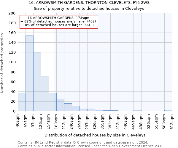 16, ARROWSMITH GARDENS, THORNTON-CLEVELEYS, FY5 2WS: Size of property relative to detached houses in Cleveleys