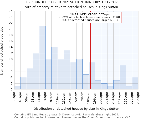 16, ARUNDEL CLOSE, KINGS SUTTON, BANBURY, OX17 3QZ: Size of property relative to detached houses in Kings Sutton
