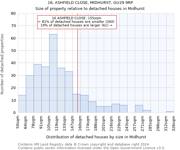 16, ASHFIELD CLOSE, MIDHURST, GU29 9RP: Size of property relative to detached houses in Midhurst