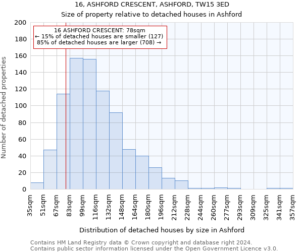 16, ASHFORD CRESCENT, ASHFORD, TW15 3ED: Size of property relative to detached houses in Ashford