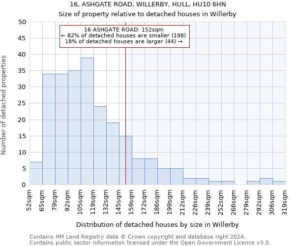 16, ASHGATE ROAD, WILLERBY, HULL, HU10 6HN: Size of property relative to detached houses in Willerby