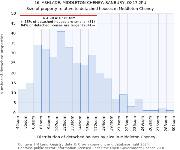 16, ASHLADE, MIDDLETON CHENEY, BANBURY, OX17 2PU: Size of property relative to detached houses in Middleton Cheney