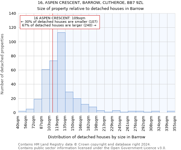 16, ASPEN CRESCENT, BARROW, CLITHEROE, BB7 9ZL: Size of property relative to detached houses in Barrow