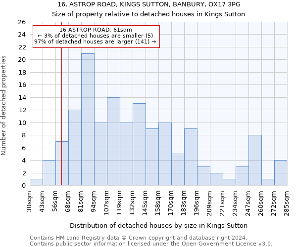 16, ASTROP ROAD, KINGS SUTTON, BANBURY, OX17 3PG: Size of property relative to detached houses in Kings Sutton