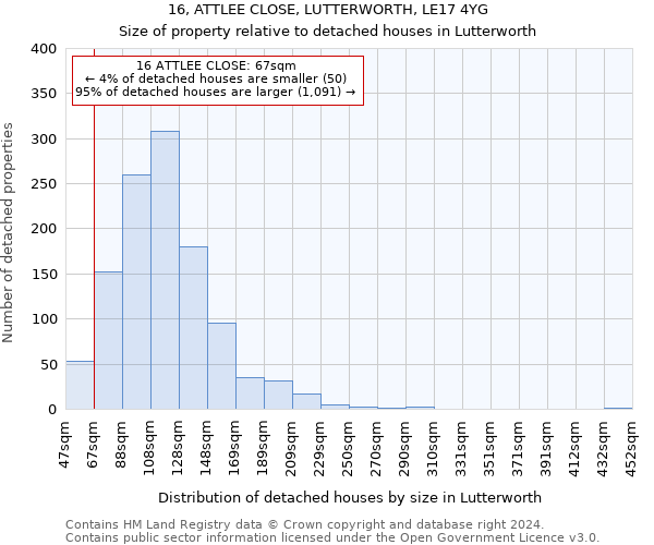 16, ATTLEE CLOSE, LUTTERWORTH, LE17 4YG: Size of property relative to detached houses in Lutterworth