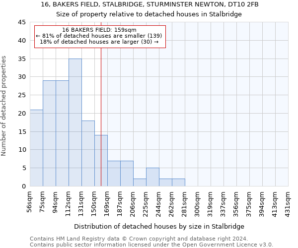 16, BAKERS FIELD, STALBRIDGE, STURMINSTER NEWTON, DT10 2FB: Size of property relative to detached houses in Stalbridge