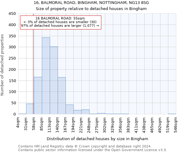16, BALMORAL ROAD, BINGHAM, NOTTINGHAM, NG13 8SG: Size of property relative to detached houses in Bingham