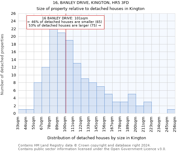 16, BANLEY DRIVE, KINGTON, HR5 3FD: Size of property relative to detached houses in Kington