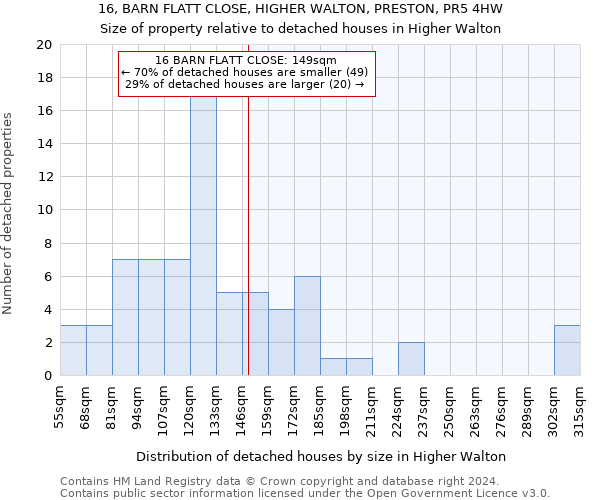 16, BARN FLATT CLOSE, HIGHER WALTON, PRESTON, PR5 4HW: Size of property relative to detached houses in Higher Walton