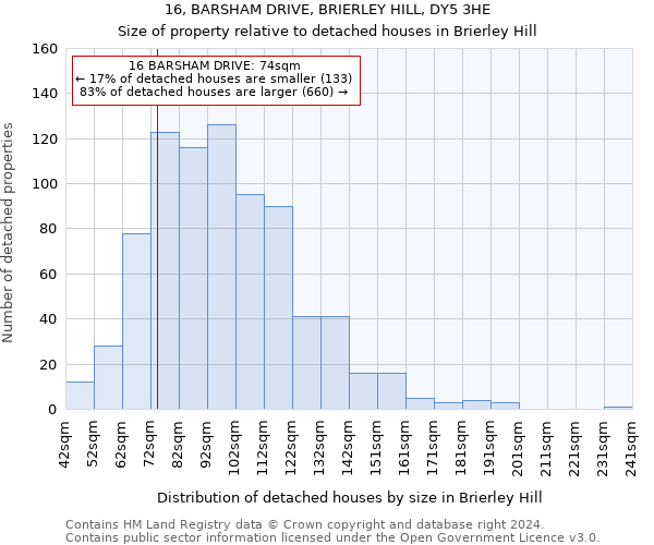 16, BARSHAM DRIVE, BRIERLEY HILL, DY5 3HE: Size of property relative to detached houses in Brierley Hill