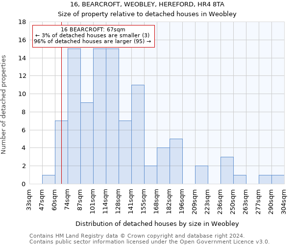 16, BEARCROFT, WEOBLEY, HEREFORD, HR4 8TA: Size of property relative to detached houses in Weobley