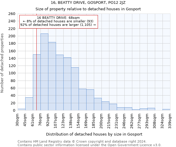 16, BEATTY DRIVE, GOSPORT, PO12 2JZ: Size of property relative to detached houses in Gosport