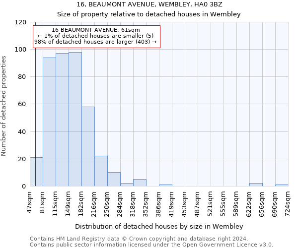 16, BEAUMONT AVENUE, WEMBLEY, HA0 3BZ: Size of property relative to detached houses in Wembley