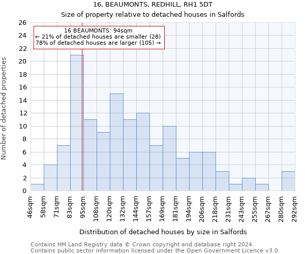 16, BEAUMONTS, REDHILL, RH1 5DT: Size of property relative to detached houses in Salfords