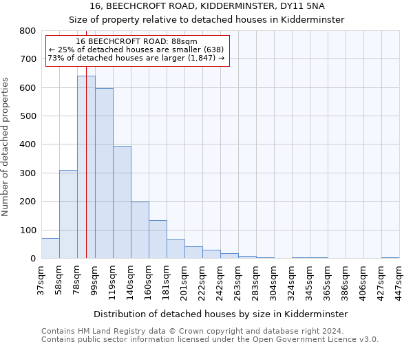 16, BEECHCROFT ROAD, KIDDERMINSTER, DY11 5NA: Size of property relative to detached houses in Kidderminster