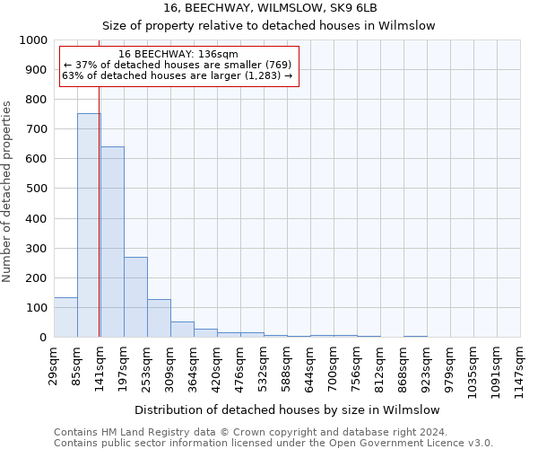 16, BEECHWAY, WILMSLOW, SK9 6LB: Size of property relative to detached houses in Wilmslow