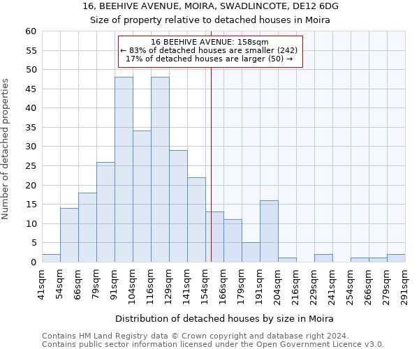 16, BEEHIVE AVENUE, MOIRA, SWADLINCOTE, DE12 6DG: Size of property relative to detached houses in Moira