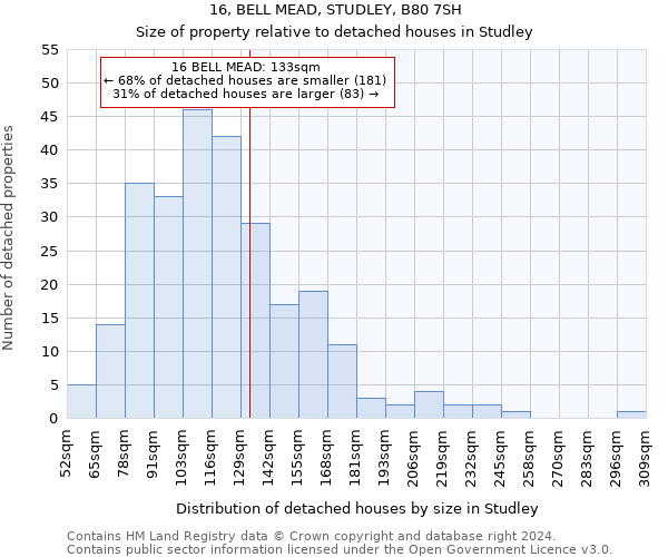 16, BELL MEAD, STUDLEY, B80 7SH: Size of property relative to detached houses in Studley