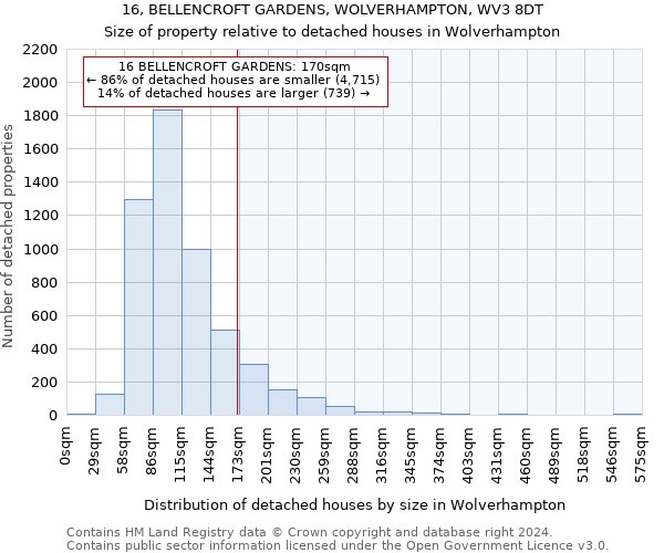 16, BELLENCROFT GARDENS, WOLVERHAMPTON, WV3 8DT: Size of property relative to detached houses in Wolverhampton