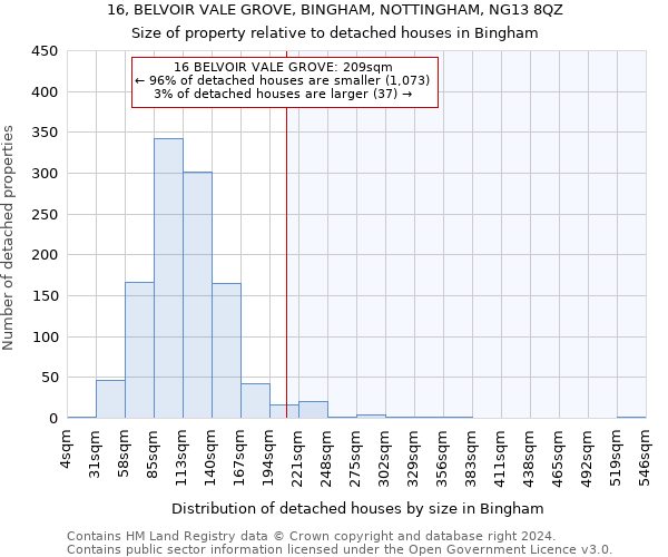 16, BELVOIR VALE GROVE, BINGHAM, NOTTINGHAM, NG13 8QZ: Size of property relative to detached houses in Bingham