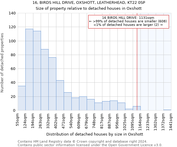 16, BIRDS HILL DRIVE, OXSHOTT, LEATHERHEAD, KT22 0SP: Size of property relative to detached houses in Oxshott