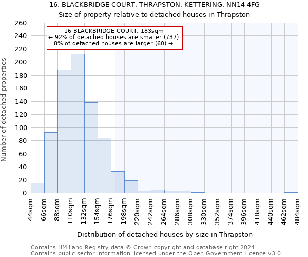 16, BLACKBRIDGE COURT, THRAPSTON, KETTERING, NN14 4FG: Size of property relative to detached houses in Thrapston