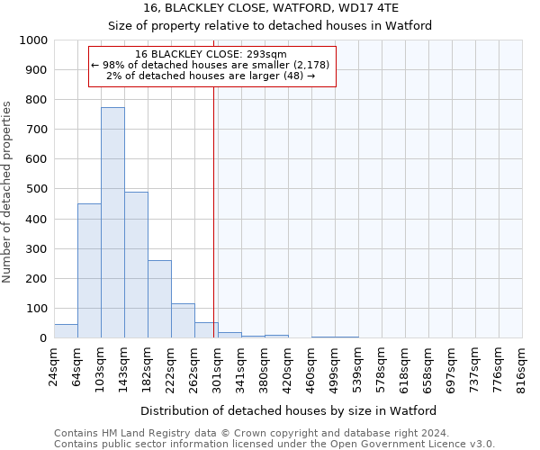 16, BLACKLEY CLOSE, WATFORD, WD17 4TE: Size of property relative to detached houses in Watford