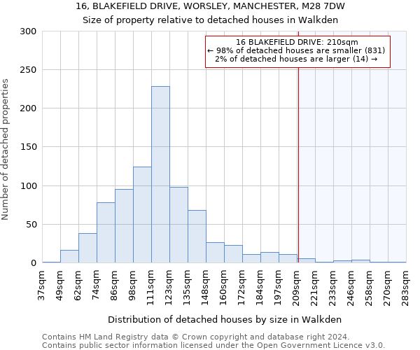 16, BLAKEFIELD DRIVE, WORSLEY, MANCHESTER, M28 7DW: Size of property relative to detached houses in Walkden