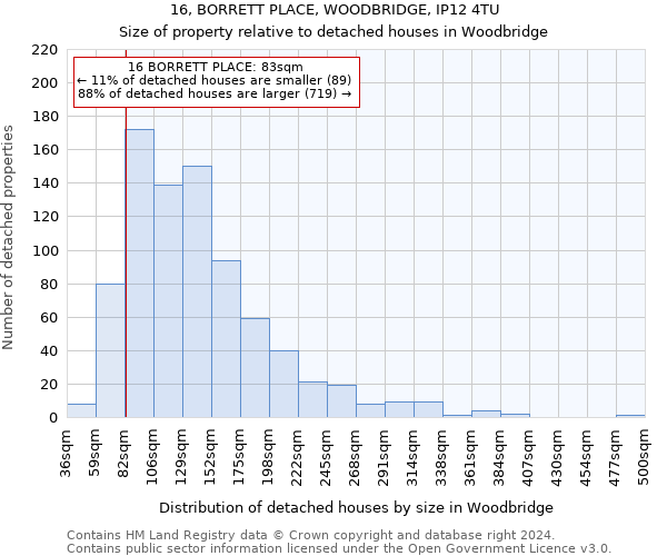 16, BORRETT PLACE, WOODBRIDGE, IP12 4TU: Size of property relative to detached houses in Woodbridge