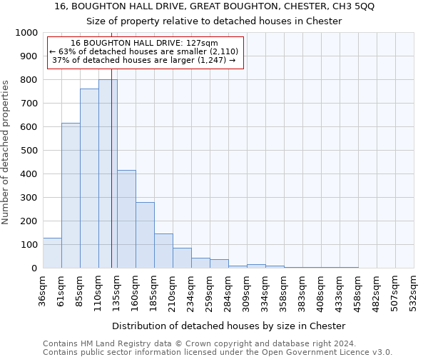 16, BOUGHTON HALL DRIVE, GREAT BOUGHTON, CHESTER, CH3 5QQ: Size of property relative to detached houses in Chester