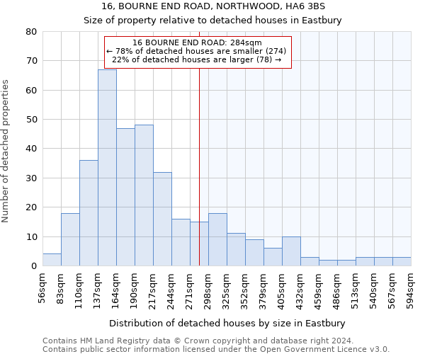 16, BOURNE END ROAD, NORTHWOOD, HA6 3BS: Size of property relative to detached houses in Eastbury