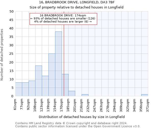 16, BRADBROOK DRIVE, LONGFIELD, DA3 7BF: Size of property relative to detached houses in Longfield