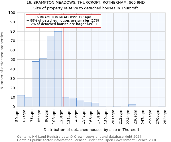16, BRAMPTON MEADOWS, THURCROFT, ROTHERHAM, S66 9ND: Size of property relative to detached houses in Thurcroft