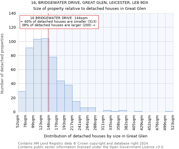 16, BRIDGEWATER DRIVE, GREAT GLEN, LEICESTER, LE8 9DX: Size of property relative to detached houses in Great Glen