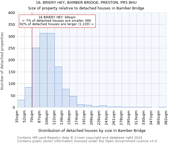 16, BRIERY HEY, BAMBER BRIDGE, PRESTON, PR5 8HU: Size of property relative to detached houses in Bamber Bridge