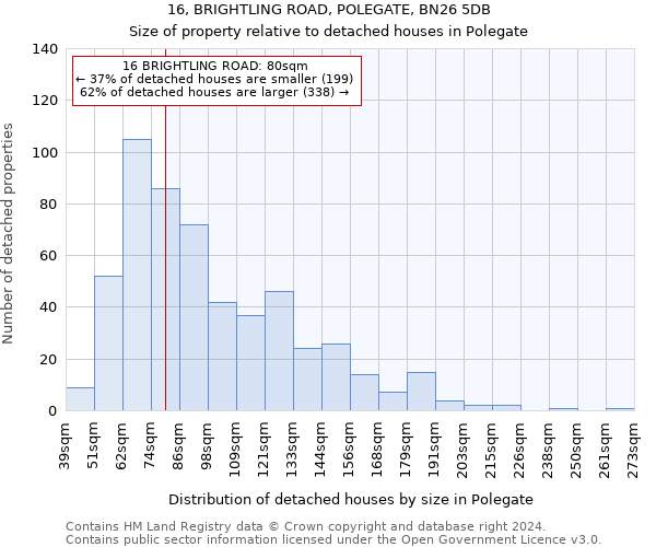 16, BRIGHTLING ROAD, POLEGATE, BN26 5DB: Size of property relative to detached houses in Polegate