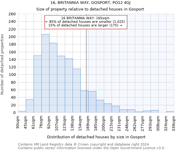 16, BRITANNIA WAY, GOSPORT, PO12 4GJ: Size of property relative to detached houses in Gosport