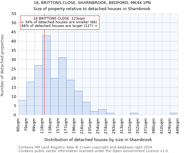 16, BRITTONS CLOSE, SHARNBROOK, BEDFORD, MK44 1PN: Size of property relative to detached houses in Sharnbrook
