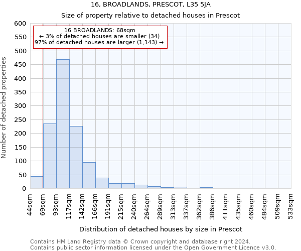 16, BROADLANDS, PRESCOT, L35 5JA: Size of property relative to detached houses in Prescot
