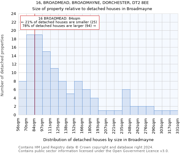 16, BROADMEAD, BROADMAYNE, DORCHESTER, DT2 8EE: Size of property relative to detached houses in Broadmayne