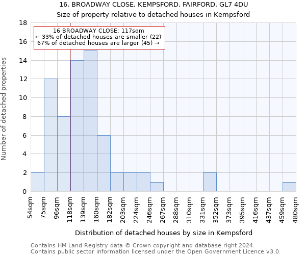 16, BROADWAY CLOSE, KEMPSFORD, FAIRFORD, GL7 4DU: Size of property relative to detached houses in Kempsford