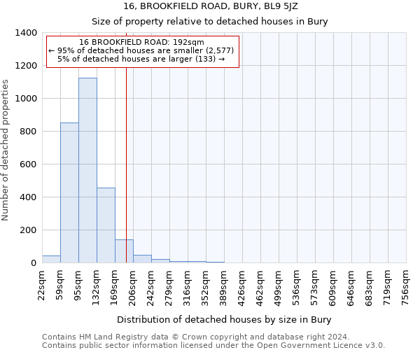 16, BROOKFIELD ROAD, BURY, BL9 5JZ: Size of property relative to detached houses in Bury