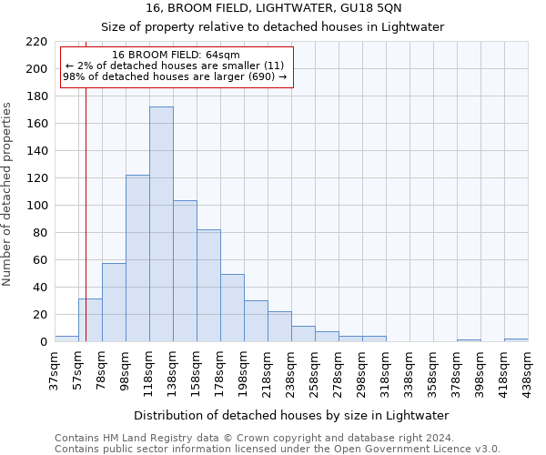 16, BROOM FIELD, LIGHTWATER, GU18 5QN: Size of property relative to detached houses in Lightwater