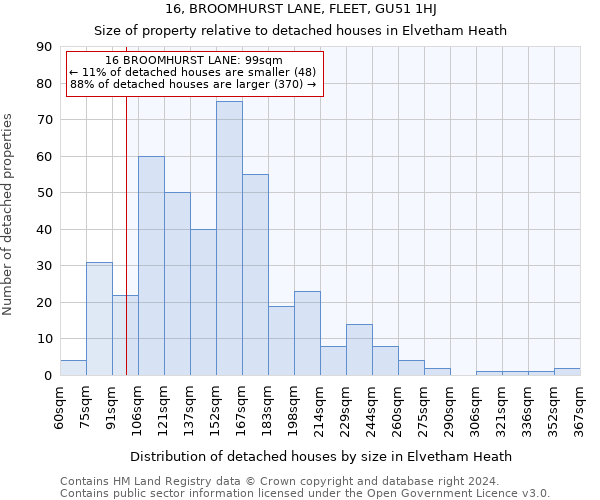 16, BROOMHURST LANE, FLEET, GU51 1HJ: Size of property relative to detached houses in Elvetham Heath