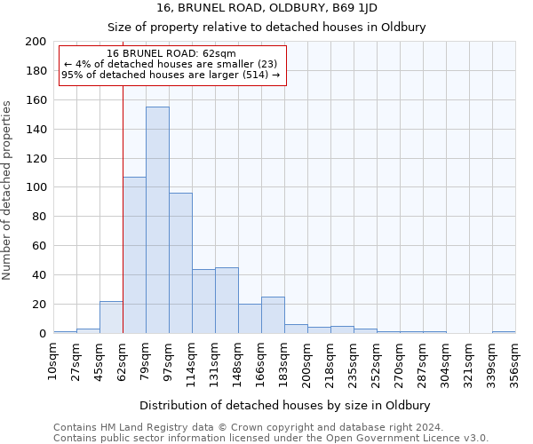 16, BRUNEL ROAD, OLDBURY, B69 1JD: Size of property relative to detached houses in Oldbury