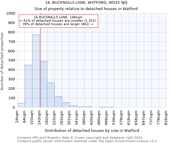 16, BUCKNALLS LANE, WATFORD, WD25 9JQ: Size of property relative to detached houses in Watford