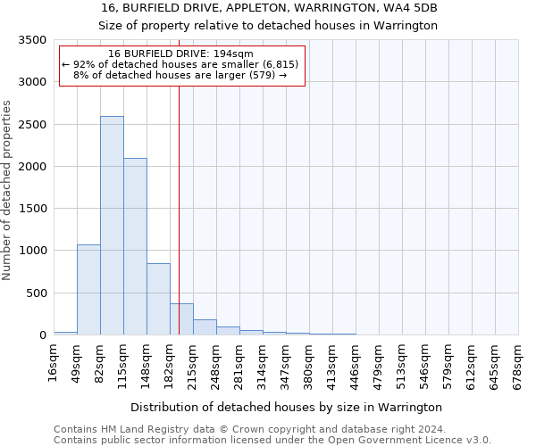 16, BURFIELD DRIVE, APPLETON, WARRINGTON, WA4 5DB: Size of property relative to detached houses in Warrington
