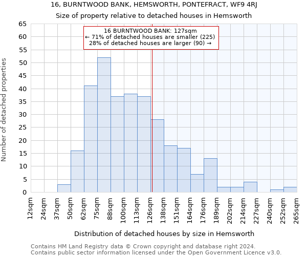 16, BURNTWOOD BANK, HEMSWORTH, PONTEFRACT, WF9 4RJ: Size of property relative to detached houses in Hemsworth